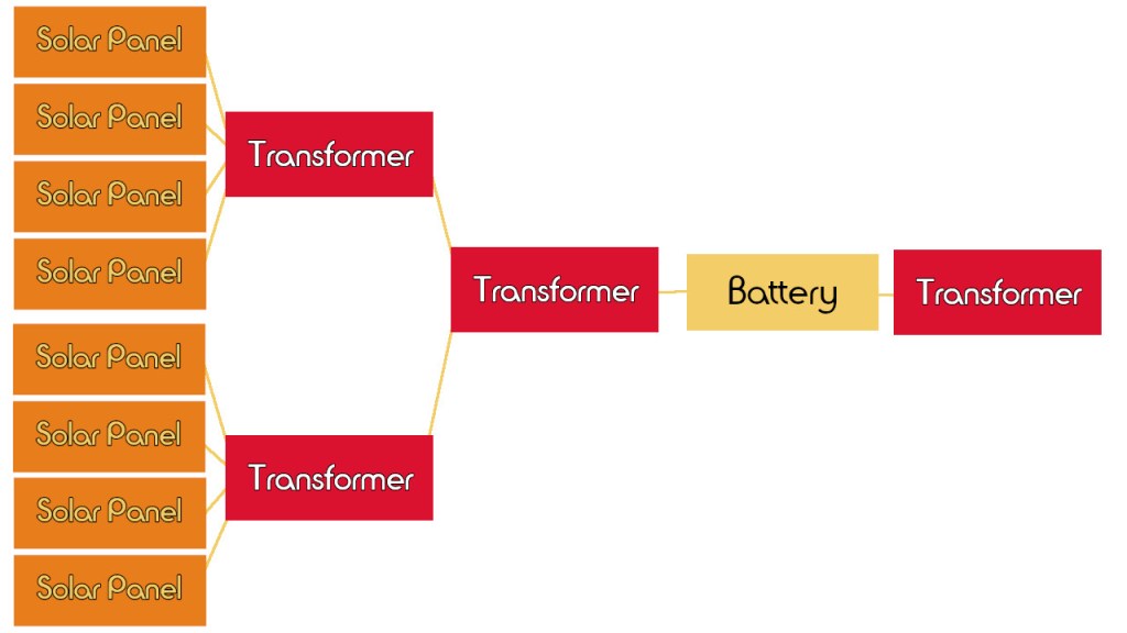 Occupy Mars Power Guide - Simple Power Layout