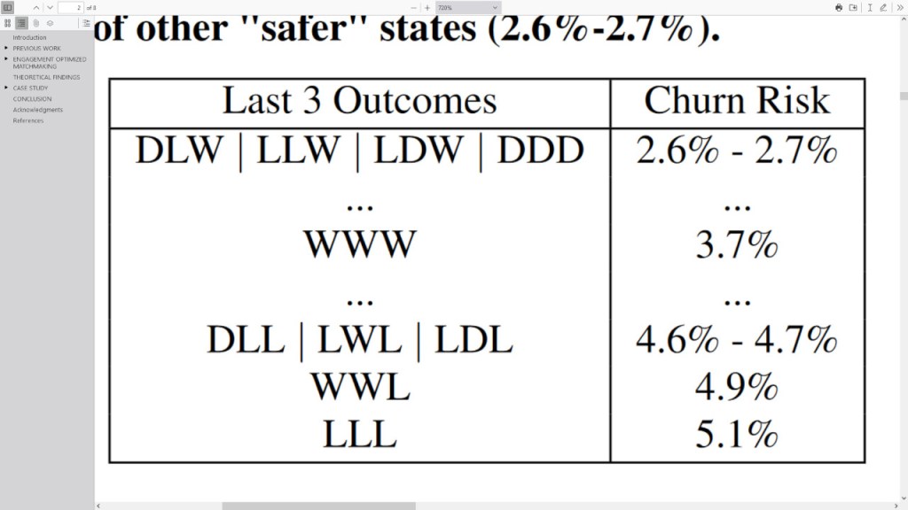 engagement optimized matchmaking