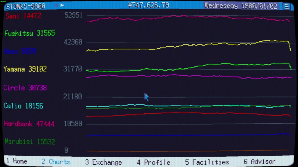This is the stock market ticker. You can change the difficulty but the default setting will track 8 companies.