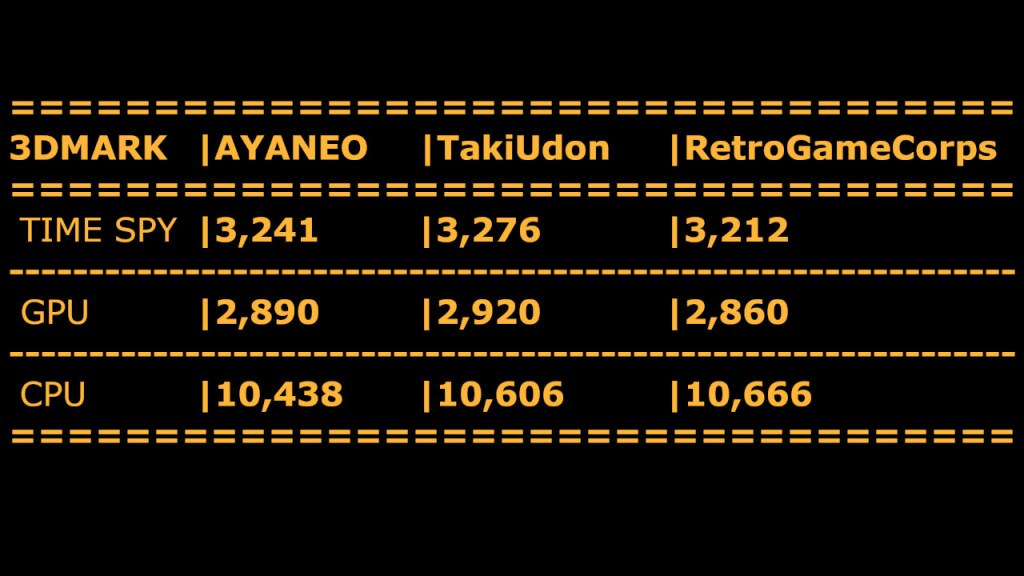 Benchmarks from AYANEO, TakiUdon, and RetroGameCorps for the 7840HS processor.